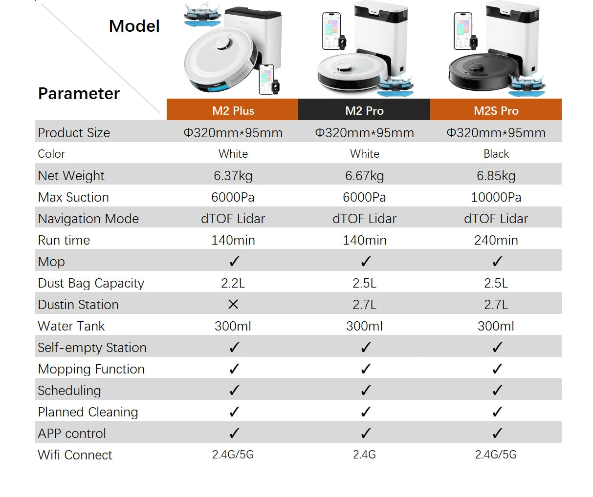 LEFANT M2S Pro Robot Vacuum with Mop, Automatic Self-Emptying,  LiDAR Navigation, and Wi-fi/Alexa Control